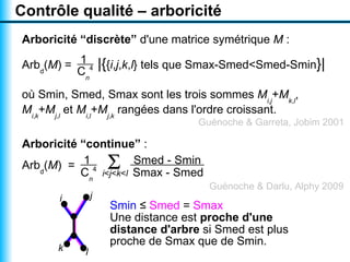 Visualiser un texte par un nuage arboré