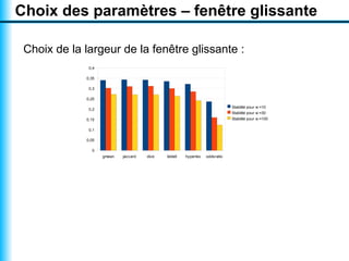 Visualiser un texte par un nuage arboré