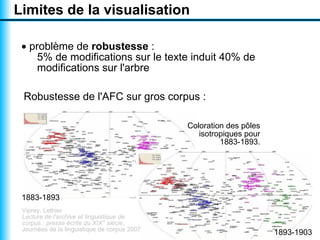 Visualiser un texte par un nuage arboré