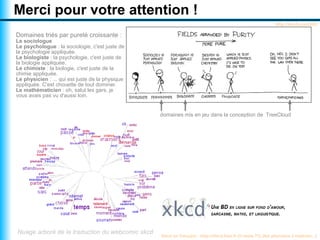 Visualiser un texte par un nuage arboré