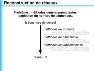 Reconstruction de réseaux

    Problème : méthodes généralement lentes,
       explosion du nombre de séquences.

           {séquences de gènes}

                       méthodes de distance
                             Bandelt & Dress 1992 - Legendre &
                       Makarenkov 2000 - Bryant & Moulton 2002
                       méthodes de parcimonie
                        Hein 1990 - Kececioglu & Gusfield 1994 -
                                  Jin, Nakhleh, Snir, Tuller 2009
                       méthodes de vraisemblance
                           Snir & Tuller 2009 - Jin, Nakhleh, Snir,
                             Tuller 2009 - Velasco & Sober 2009


                réseau N
 