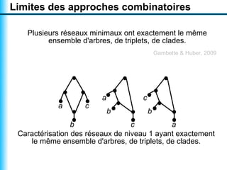 Limites des approches combinatoires

   Plusieurs réseaux minimaux ont exactement le même
         ensemble d'arbres, de triplets, de clades.
                                            Gambette & Huber, 2009




                        a           c
            a       c
                            b           b
                 b                c          a
 Caractérisation des réseaux de niveau 1 ayant exactement
    le même ensemble d'arbres, de triplets, de clades.
 
