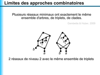 Limites des approches combinatoires

   Plusieurs réseaux minimaux ont exactement le même
         ensemble d'arbres, de triplets, de clades.
                                            Gambette & Huber, 2009




                                  x1
                          x1           x2
                     x2

                b
                          a      b      a
 2 réseaux de niveau 2 avec le même ensemble de triplets
 