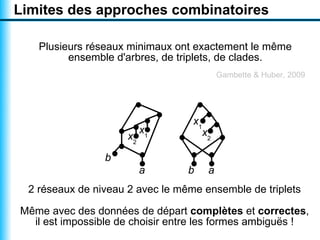 Limites des approches combinatoires

   Plusieurs réseaux minimaux ont exactement le même
         ensemble d'arbres, de triplets, de clades.
                                            Gambette & Huber, 2009




                                  x1
                          x1           x2
                     x2

                 b
                          a      b      a
 2 réseaux de niveau 2 avec le même ensemble de triplets

Même avec des données de départ complètes et correctes,
  il est impossible de choisir entre les formes ambiguës !
 