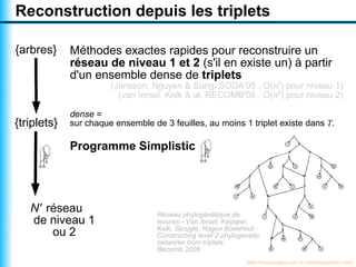 Reconstruction depuis les triplets

{arbres}     Méthodes exactes rapides pour reconstruire un
             réseau de niveau 1 et 2 (s'il en existe un) à partir
             d'un ensemble dense de triplets
                       (Jansson, Nguyen & Sung, SODA'05 : O(n3) pour niveau 1)
                         (van Iersel, Kelk & al, RECOMB'08 : O(n8) pour niveau 2)

             dense =
{triplets}   sur chaque ensemble de 3 feuilles, au moins 1 triplet existe dans T.

             Programme Simplistic




   N' réseau                       Réseau phylogénétique de
   de niveau 1                     levures - Van Iersel, Keijsper,
                                   Kelk, Stougie, Hagen Boekhout :
       ou 2                        Constructing level-2 phylogenetic
                                   networks from triplets.
                                   Recomb 2008
                                                               http://homepages.cwi.nl/~kelk/simplistic.html
 