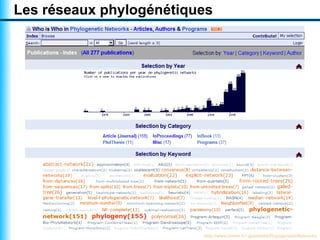 Les réseaux phylogénétiques




                         http://www.lirmm.fr/~gambette/PhylogeneticNetworks
 