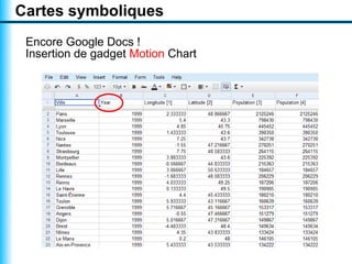 Cartes symboliques
 Encore Google Docs !
 Insertion de gadget Motion Chart
 