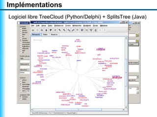 Implémentations
Logiciel libre TreeCloud (Python/Delphi) + SplitsTree (Java)
 