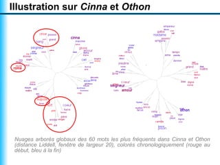 Illustration sur Cinna et Othon




 Nuages arborés globaux des 60 mots les plus fréquents dans Cinna et Othon
 (distance ...