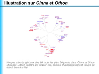Illustration sur Cinna et Othon




 Nuages arborés globaux des 60 mots les plus fréquents dans Cinna et Othon
 (distance ...