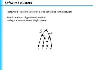 Softwired clusters

 “softwired” cluster : cluster of a tree contained in the network

 Tree-like model of gene transmission:
 each gene comes from a single parent


                                   abc
                                   ab         cd
                                         bc



                               a    b     c   d
 