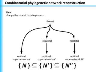 Combinatorial phylogenetic network reconstruction

Idea:
change the type of data to process

                                     {trees}




                                {clusters}        {triplets}




          optimal               optimal            optimal
      supernetwork N        supernetwork N'    supernetwork N''

           { N } ⊆ { N' } ⊆ { N'' }
 