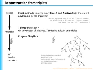 Reconstruction from triplets

 {trees}     Exact methods to reconstruct level-1 and 2 networks (if there exist
             any) from a dense triplet set
                                             Jansson, Nguyen & Sung, SODA'05 : O(n3) pour niveau 1,
                                               van Iersel, Kelk & al, RECOMB'08 : O(n8) pour niveau 2,
                                                           To & Habib, CPM'09 : O(n5k+4) pour niveau k


             T dense triplet set =
{triplets}   On any subset of 3 leaves, T contains at least one triplet

             Program Simplistic




   N'                              Yeast phylogenetic network -
   level-k                         Van Iersel et al. :
                                   Constructing level-2 phylogenetic
   network                         networks from triplets.
                                   RECOMB 2008

                                                   http://homepages.cwi.nl/~kelk/simplistic.html
 