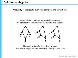 Solution ambiguity

      Ambiguity of the results even with complete and correct data



              Many distinct minimal networks have exactly
          the same set of contained trees, triplets, and clusters.



                               a                c
              a         c
                                   b                b

                  b                        c                a
                 Characterization for level-1 networks :
        The only ambiguous cases have such blobs (< 5 vertices)


                                                           Gambette & Huber, 2011
 
