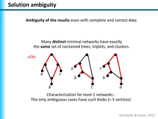 Solution ambiguity

      Ambiguity of the results even with complete and correct data



              Many distinct minimal networks have exactly
          the same set of contained trees, triplets, and clusters.

       a|bc

                               a                c
              a         c
                                   b                b

                  b                        c                a
                 Characterization for level-1 networks :
        The only ambiguous cases have such blobs (< 5 vertices)


                                                           Gambette & Huber, 2011
 