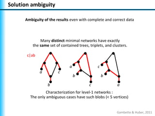 Solution ambiguity

      Ambiguity of the results even with complete and correct data



              Many distinct minimal networks have exactly
          the same set of contained trees, triplets, and clusters.

       c|ab

                               a                c
              a         c
                                   b                b

                  b                        c                a
                 Characterization for level-1 networks :
        The only ambiguous cases have such blobs (< 5 vertices)


                                                           Gambette & Huber, 2011
 