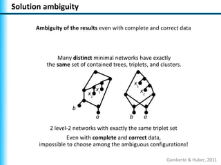 Solution ambiguity

      Ambiguity of the results even with complete and correct data



              Many distinct minimal networks have exactly
          the same set of contained trees, triplets, and clusters.


                                                x1
                                x1                   x2
                           x2

                    b
                                a           b         a
           2 level-2 networks with exactly the same triplet set
                  Even with complete and correct data,
       impossible to choose among the ambiguous configurations!

                                                           Gambette & Huber, 2011
 