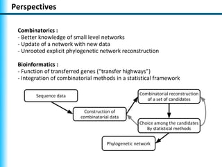 Perspectives

 Combinatorics :
 - Better knowledge of small level networks
 - Update of a network with new data
 - Unrooted explicit phylogenetic network reconstruction

 Bioinformatics :
 - Function of transferred genes (“transfer highways”)
 - Integration of combinatorial methods in a statistical framework

        Sequence data                                Combinatorial reconstruction
                                                        of a set of candidates

                            Construction of
                          combinatorial data
                                                     Choice among the candidates
                                                        By statistical methods


                                      Phylogenetic network
 