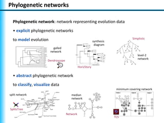 Phylogenetic networks

  Phylogenetic network: network representing evolution data
  • explicit phylogenetic networks
  to model evolution                                                              Simplistic
                                                           synthesis
                                                            diagram
                         galled
                       network
                                                                                      level-2
                                                                                      network
                      Dendroscope

                                              HorizStory

  • abstract phylogenetic network
  to classify, visualize data
                                                                        minimum covering network
split network                          median
                                       network


SplitsTree
                                    Network
                                                                       TCS
 