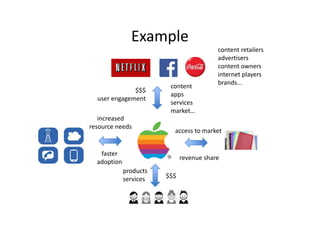 Example
content retailers
advertisers
content owners
internet players
brands…
content
apps
services
market…
$$$
user engagement
$$$
products
services
access to market
revenue share
increased
resource needs
faster
adoption
 