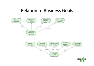 Relation to Business Goals
 