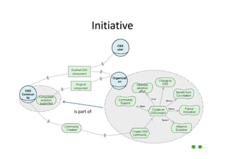 Initiative
is part of
 