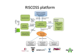 RISCOSS platform
 