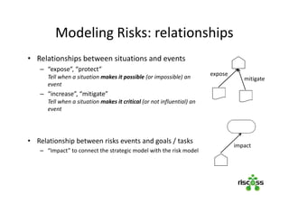 Modeling Risks: relationships
• Relationships between situations and events
– “expose”, “protect”
Tell when a situation makes it possible (or impossible) an
event
– “increase”, “mitigate”
Tell when a situation makes it critical (or not influential) an
event
• Relationship between risks events and goals / tasks
– “Impact” to connect the strategic model with the risk model
expose
impact
mitigate
 