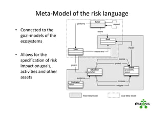 Meta-Model of the risk language
• Connected to the
goal-models of the
ecosystems
• Allows for the
specification of risk
impact on goals,
activities and other
assets
Risk Meta-Model Goal Meta-Model
satisﬁed
Situation probability
extent
Event
expose
protect
Goal
impact
Actor
desire
Task
means-end
govern
increase
mitigate
performs depend
value
Indicator
evidence
 