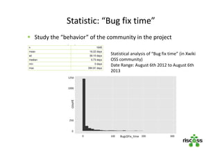 Statistic: “Bug fix time”
300Bugs$Fix_time
count
1000 200
250
1000
1250
0
300
 Study the “behavior” of the community in the project
Statistical analysis of “Bug fix time” (in Xwiki
OSS community)
Date Range: August 6th 2012 to August 6th
2013
 