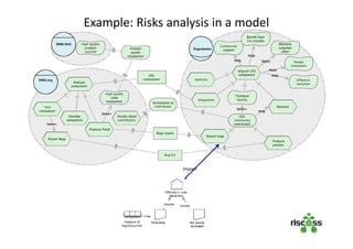 Example: Risks analysis in a model
impact
 