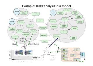 Example: Risks analysis in a model
125 125
impact
300Bugs$Fix_time
count
1000 200
250
1000
1250
0
300
#contributors
#patches
#bugs_solved
#bugs
 