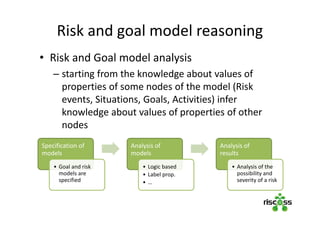 Risk and goal model reasoning
• Risk and Goal model analysis
– starting from the knowledge about values of
properties of some nodes of the model (Risk
events, Situations, Goals, Activities) infer
knowledge about values of properties of other
nodes
Specification of
models
• Goal and risk
models are
specified
Analysis of
models
• Logic based
• Label prop.
• …
Analysis of
results
• Analysis of the
possibility and
severity of a risk
 