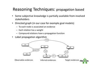 Reasoning Techniques: propagation based
• Some subjective knowledge is partially available from involved
stakeholders
• Directed graph (in our case for example goal models)
– To each node is associated an evidence
– Each relation has a weight
– Compound relations have a propagation function
• Label propagation algorithm
Observable evidences Inferred evidences Target evidences
n1
n2
n3
n6
n5n4
*0.5
and(0.5)
*0.8
*0.1
*0.5
 