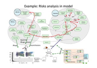 Example: Risks analysis in model
133 133
impact
300Bugs$Fix_time
count
1000 200
250
1000
1250
0
300
#contributors
#patches
#bugs_solved
#bugs
 