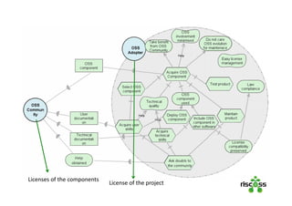 Licenses of the components
License of the project
 
