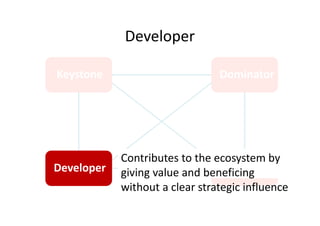 Developer
Keystone Dominator
Developer Niche player
Contributes to the ecosystem by
giving value and beneficing
without a clear strategic influence
 