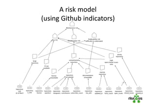 A risk model
(using Github indicators)
 