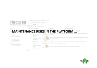 MAINTENANCE RISKS IN THE PLATFORM …
 