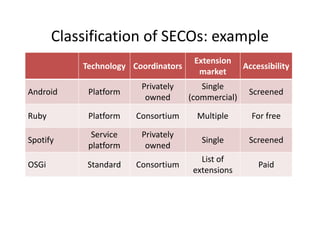Classification of SECOs: example
Technology Coordinators
Extension
market
Accessibility
Android Platform
Privately
owned
Single
(commercial)
Screened
Ruby Platform Consortium Multiple For free
Spotify
Service
platform
Privately
owned
Single Screened
OSGi Standard Consortium
List of
extensions
Paid
 