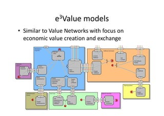 e3Value models
• Similar to Value Networks with focus on
economic value creation and exchange
 