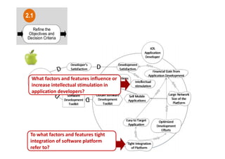 What factors and features influence or
increase intellectual stimulation in
application developers?
To what factors and features tight
integration of software platform
refer to?
Refine the
Objectives and
Decision Criteria
2.1
 