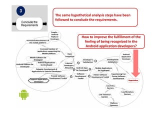 How to improve the fulfillment of the
feeling of being recognized in the
Android application developers?
The same hypothetical analysis steps have been
followed to conclude the requirements.
 