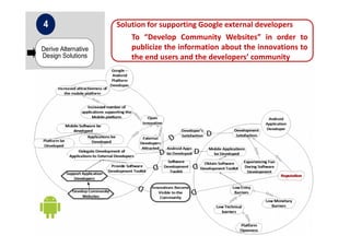 Solution for supporting Google external developers
To “Develop Community Websites” in order to
publicize the information about the innovations to
the end users and the developers’ community
Derive Alternative
Design Solutions
4
 