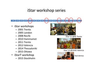 iStar workshop series
1997 1998 1999 2000 2001 2002 2003 2004 2005 2006 2007 2008 2009 2010 2011 2012 2013
• iStar workshops
– 2001 Trento
– 2005 London
– 2008 Recife
– 2010 Hammamet
– 2011 Trento
– 2013 Valencia
– 2014 Thessaloniki
– 2015 Ottawa
• iStarT workshop
– 2015 Stockholm
iStar’11 @RE Trento
iStar’13 @CAiSE Valencia
Tool demos
 