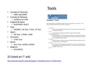 Tools
• Canada (U Toronto)
– OME, OpenOME
• Canada (U Ottawa)
– jUCMnav for URN
• England & Spain
– REDEPEND- REACT
• Italy
– TAOM4E , GR Tool, T Tool , ST Tool
• Spain
– GR-Tool , J-PRiM , HiME
• Germany
– S-Net Tool
• Brazil
– Istar Tool, xGOOD, GOOSE
• Belgium
– DesCARTES
22 listed on i* wiki
http://istarwiki.org/tiki-index.php?page=i*+Tools&structure=i*+Wiki+Home
 