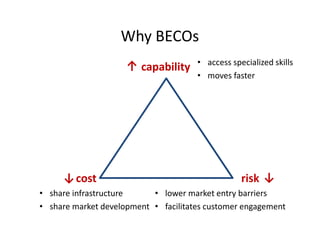 Why BECOs
• share infrastructure
• share market development
capability
riskcost
• lower market entry barriers
• facilitates customer engagement
• access specialized skills
• moves faster
↓ ↓
↑
 