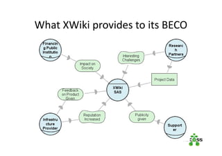 What XWiki provides to its BECO
 