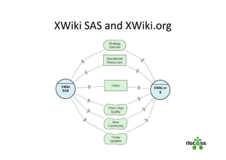 XWiki SAS and XWiki.org
 