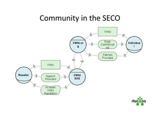 Community in the SECO
 